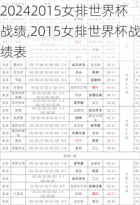 2015女排世界杯战绩,2015女排世界杯战绩表