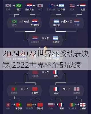 2022世界杯战绩表决赛,2022世界杯全部战绩