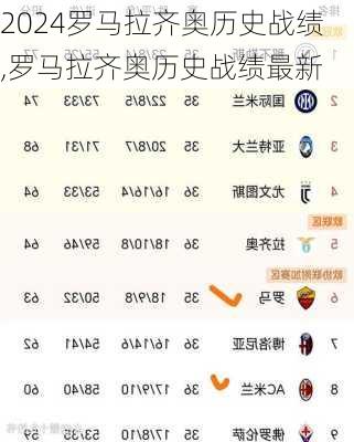 罗马拉齐奥历史战绩,罗马拉齐奥历史战绩最新