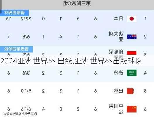 亚洲世界杯 出线,亚洲世界杯出线球队