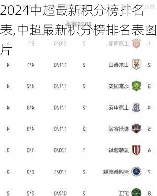 中超最新积分榜排名表,中超最新积分榜排名表图片