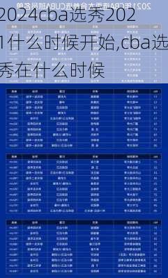 cba选秀2021什么时候开始,cba选秀在什么时候
