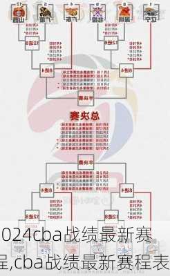 cba战绩最新赛程,cba战绩最新赛程表
