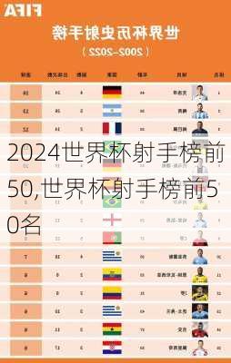 世界杯射手榜前50,世界杯射手榜前50名