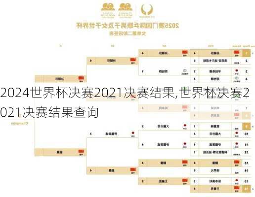 世界杯决赛2021决赛结果,世界杯决赛2021决赛结果查询