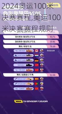 奥运100米决赛赛程,奥运100米决赛赛程规则
