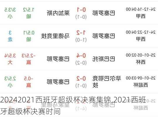 2021西班牙超级杯决赛集锦,2021西班牙超级杯决赛时间