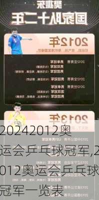 2012奥运会乒乓球冠军,2012奥运会乒乓球冠军一览表