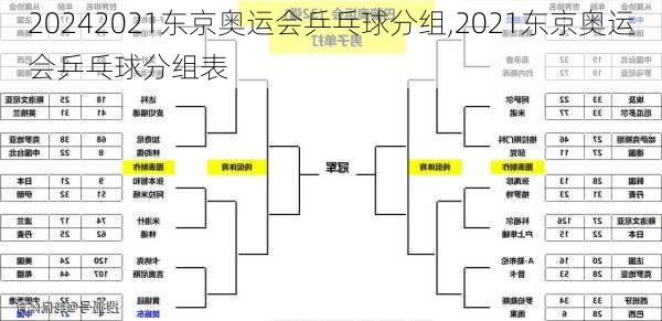 2021东京奥运会乒乓球分组,2021东京奥运会乒乓球分组表