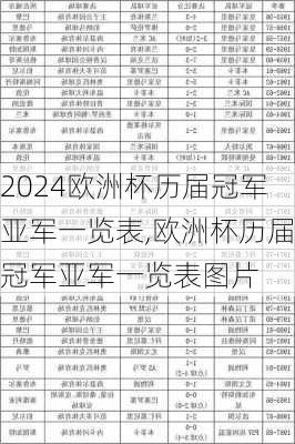 欧洲杯历届冠军亚军一览表,欧洲杯历届冠军亚军一览表图片