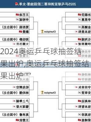 奥运乒乓球抽签结果出炉,奥运乒乓球抽签结果出炉乛