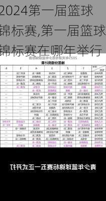 第一届篮球锦标赛,第一届篮球锦标赛在哪年举行