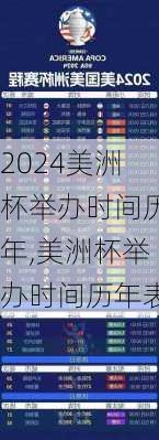 美洲杯举办时间历年,美洲杯举办时间历年表