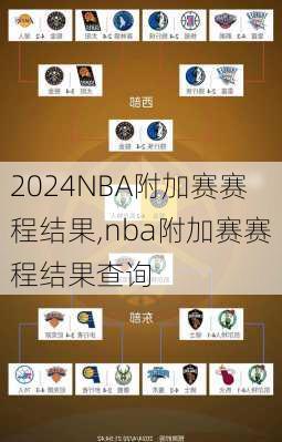 NBA附加赛赛程结果,nba附加赛赛程结果查询