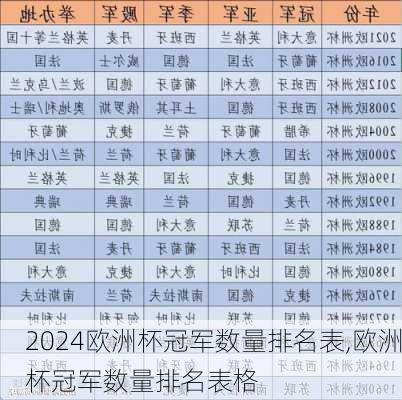 欧洲杯冠军数量排名表,欧洲杯冠军数量排名表格
