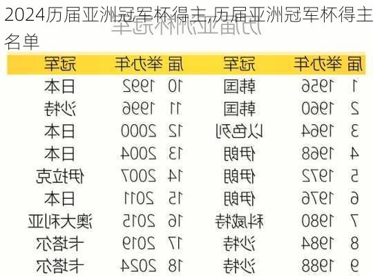 历届亚洲冠军杯得主,历届亚洲冠军杯得主名单