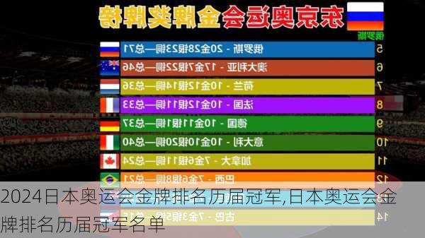 日本奥运会金牌排名历届冠军,日本奥运会金牌排名历届冠军名单