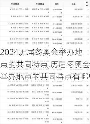历届冬奥会举办地点的共同特点,历届冬奥会举办地点的共同特点有哪些