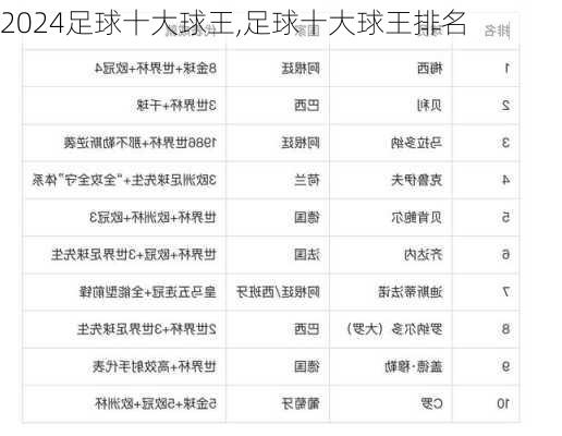 足球十大球王,足球十大球王排名