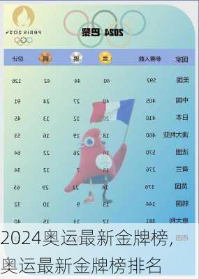 奥运最新金牌榜,奥运最新金牌榜排名
