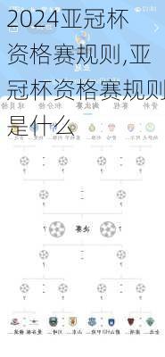 亚冠杯资格赛规则,亚冠杯资格赛规则是什么