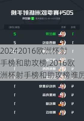 2016欧洲杯射手榜和助攻榜,2016欧洲杯射手榜和助攻榜谁厉害