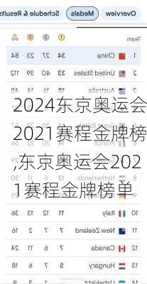 东京奥运会2021赛程金牌榜,东京奥运会2021赛程金牌榜单