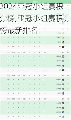 亚冠小组赛积分榜,亚冠小组赛积分榜最新排名