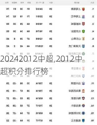 2012中超,2012中超积分排行榜