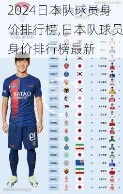 日本队球员身价排行榜,日本队球员身价排行榜最新