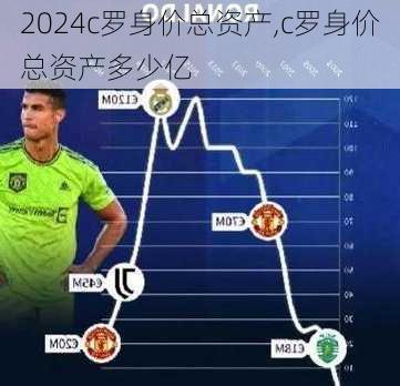 c罗身价总资产,c罗身价总资产多少亿