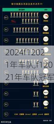 f12021年车队,f12021年车队冠军