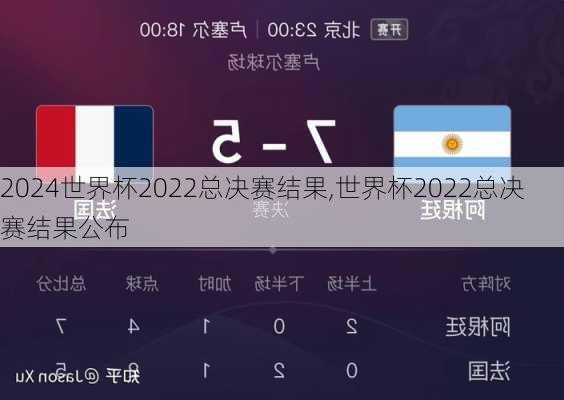 世界杯2022总决赛结果,世界杯2022总决赛结果公布