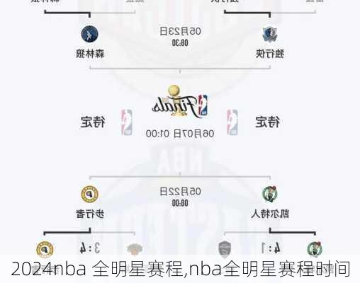 nba 全明星赛程,nba全明星赛程时间