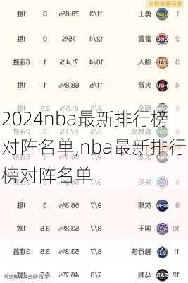 nba最新排行榜对阵名单,nba最新排行榜对阵名单
