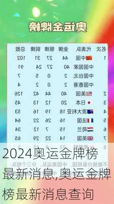 奥运金牌榜最新消息,奥运金牌榜最新消息查询