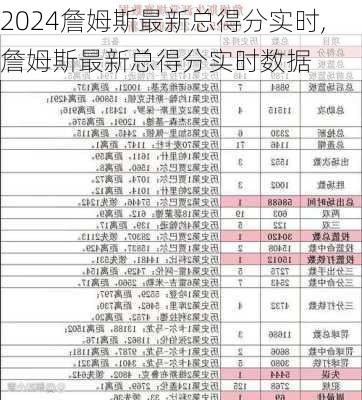 詹姆斯最新总得分实时,詹姆斯最新总得分实时数据