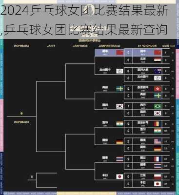 乒乓球女团比赛结果最新,乒乓球女团比赛结果最新查询