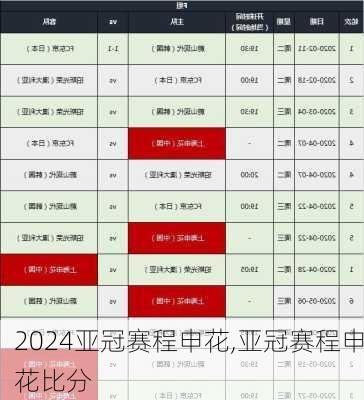亚冠赛程申花,亚冠赛程申花比分
