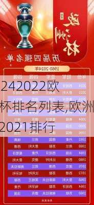 2022欧洲杯排名列表,欧洲杯2021排行