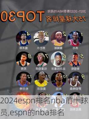 espn排名nba前十球员,espn的nba排名