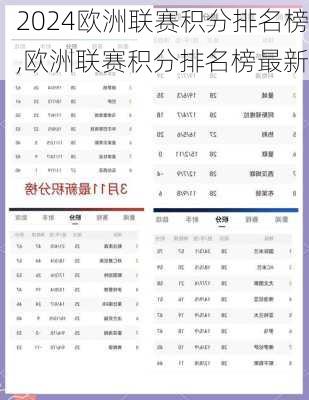 欧洲联赛积分排名榜,欧洲联赛积分排名榜最新