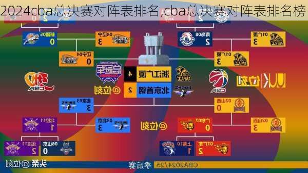 cba总决赛对阵表排名,cba总决赛对阵表排名榜