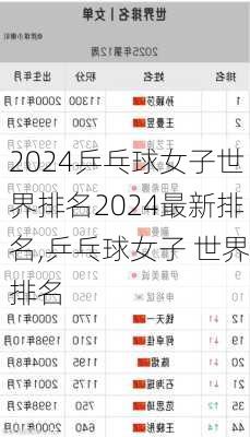 乒乓球女子世界排名2024最新排名,乒乓球女子 世界排名