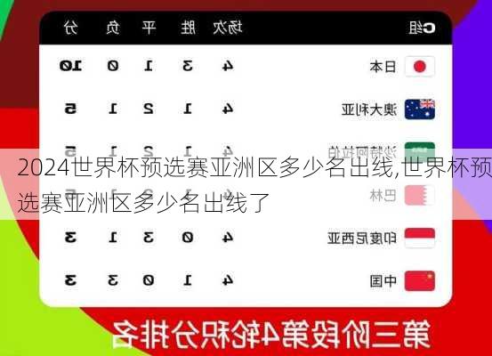 世界杯预选赛亚洲区多少名出线,世界杯预选赛亚洲区多少名出线了