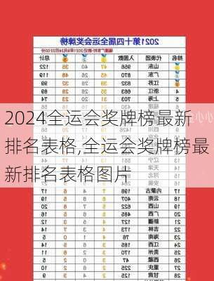 全运会奖牌榜最新排名表格,全运会奖牌榜最新排名表格图片