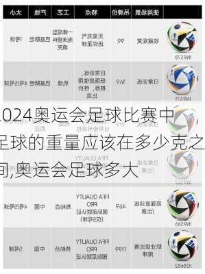 奥运会足球比赛中足球的重量应该在多少克之间,奥运会足球多大
