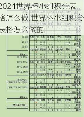 世界杯小组积分表格怎么做,世界杯小组积分表格怎么做的
