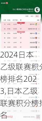 日本乙级联赛积分榜排名2023,日本乙级联赛积分榜排名