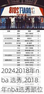 2018年nba 选秀,2018年nba选秀顺位